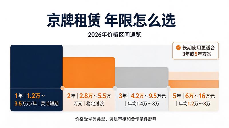 京牌指标转让成功案例
